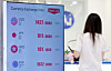 Currency exchange rates between U.S. dollar, Japanese Yen, Hong Kong dollar and European Union's Euro and Korean won are displayed on a screen in central Seoul on Aug. 3.
