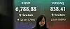 A screen in Hana Bank's trading room in central Seoul shows the Kospi closing at 6,788.88 points on Aug. 28, down 1.79 points, or 123.49 percent, from the previous trading session.
