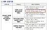 교육부 지난 7월 거점 국립대 9개에 안내한 패키지 지원대학 선정 계획. 중부 과학과 남부 해양·에너지라는 표현이 있어 이때부터 충남대·부산대·전남대로 내정된 것 아니냐는 의혹이 일고 있다. 사진 교육부