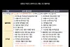 Application requirements for the rotation speed-dating company Talk Blossom, requires both men and women meet at least one item on the list qualifies them to apply. For men: height 180 centimeters or above, or employment at a reputable company, or home ownership in Seoul or the greater metropolitan area, or an annual salary of 60 million won or more. For women, the salary bar is lower, at 35 million won, and there's also an option to submit 3 photos instead.