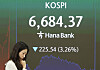 A screen in Hana Bank's trading room in central Seoul shows the Kospi closing at 6,684.37 points on Sept. 14, down 225.54 points, or 3.26 percent, from the previous trading session.
