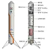 Technical diagram of a white rocket beside a cutaway view labeled with internal components.