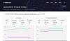 Korea's internet speed by broadband and mobile by Ookla on Oct. 14