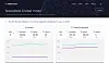 Korea's internet speed by broadband and mobile by Ookla on Oct. 14