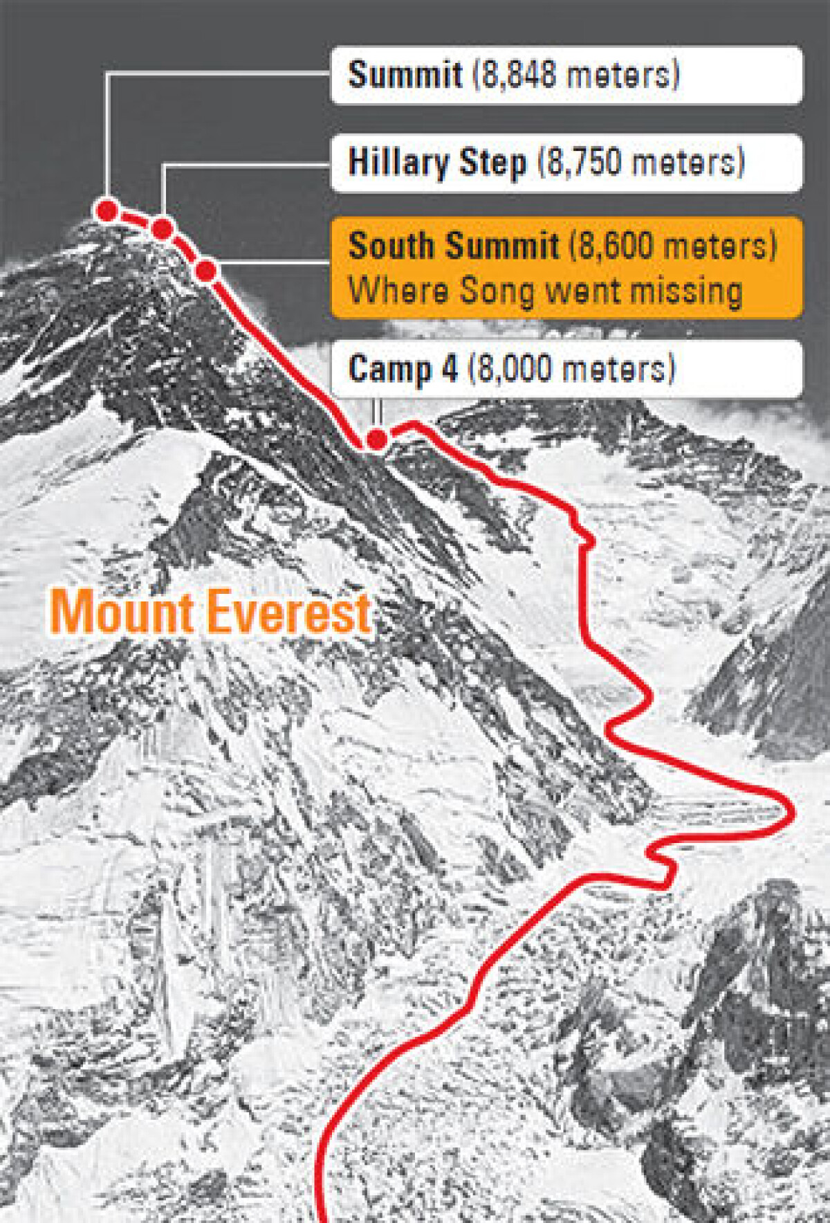 Amateur Korean climber disappears off Everest